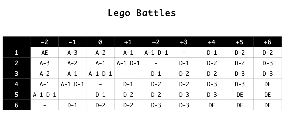 Resolution table